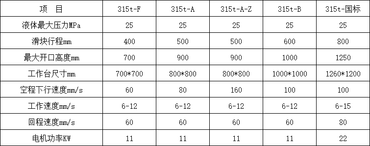 315噸三梁四柱液壓機參數(shù)